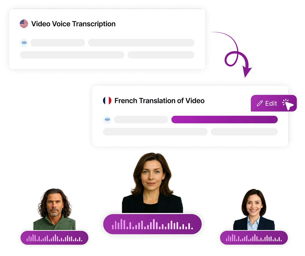 Image depicting a text editing interface showing translation editing capabilities before the dubbing process.